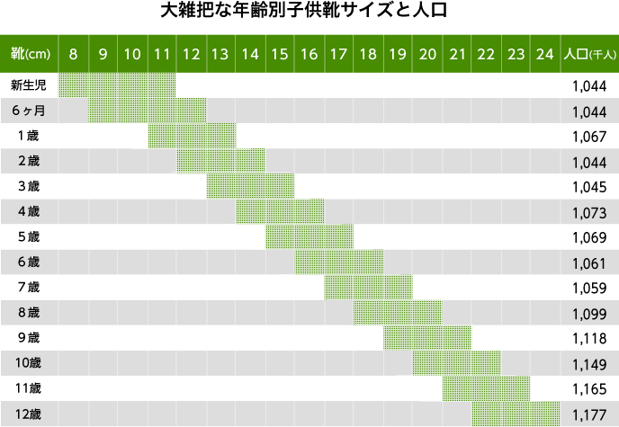 お子様の成長にあった靴選びを