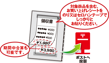 対象商品を含む、お買い上げレシートをのり又はセロハンテープでしっかりとお貼りください。期間中合算も可能です。