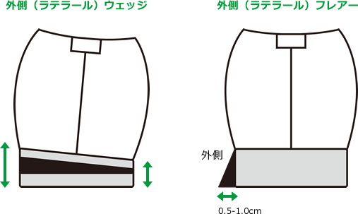 冬の足の病気とは？