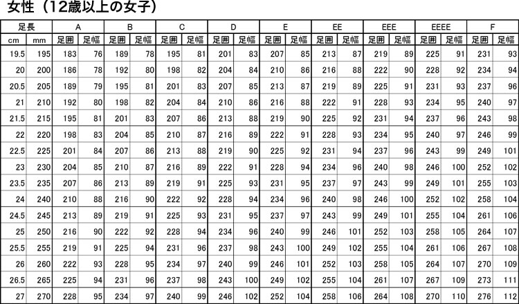 靴の選び方