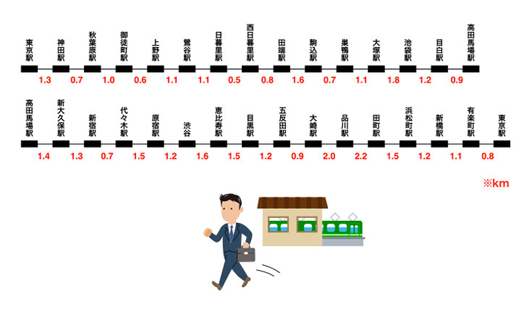 日常生活にこそ運動を組み込む