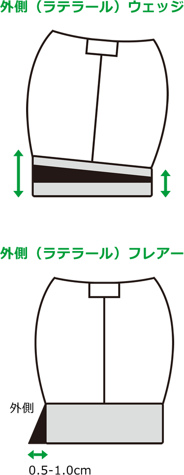 冬の足の病気とは？