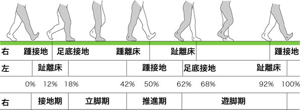 走ることの定義