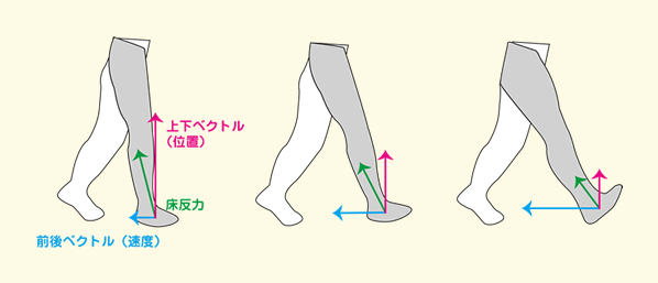 「歩く」と「走る」の違い